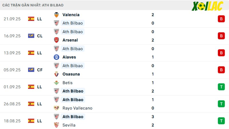 Bilbao - Girona