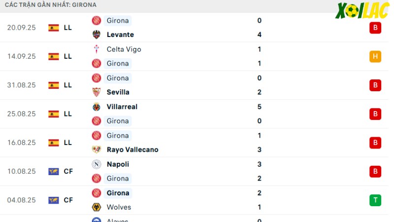Bilbao với Girona