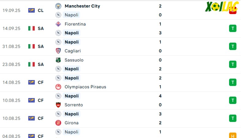 Napoli - Pisa