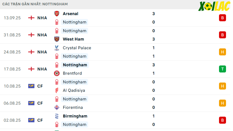 Burnley với Nottingham