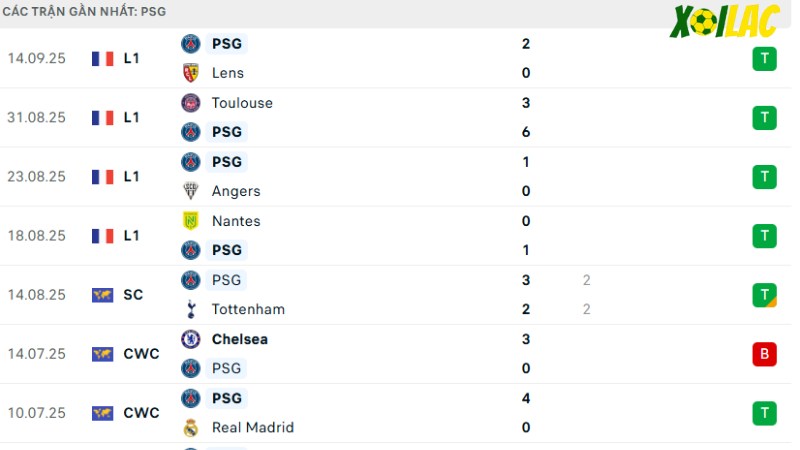 PSG - Atalanta