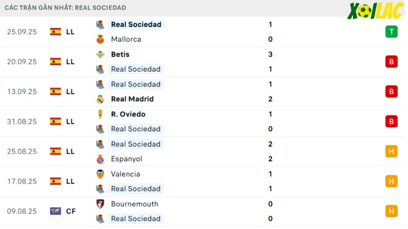 Barcelona với Real Sociedad