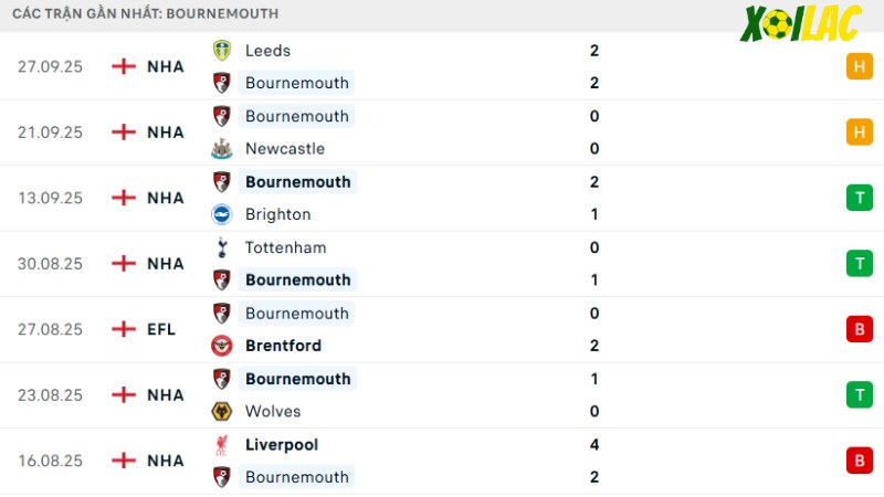 Bournemouth -Fulham