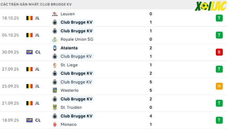 Bayern với Club Brugge