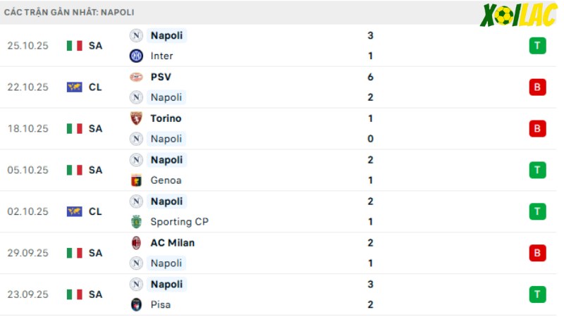Leece với Napoli