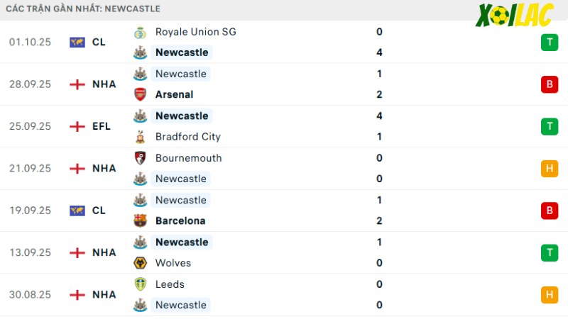 Newcastle - Nottingham