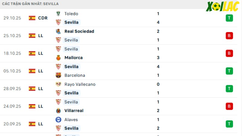 Atletico Madrid với Sevilla