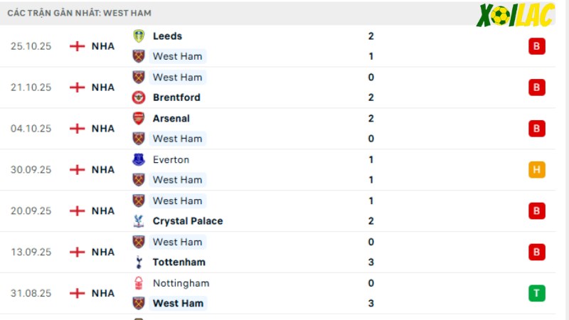 West Ham - Newcastle