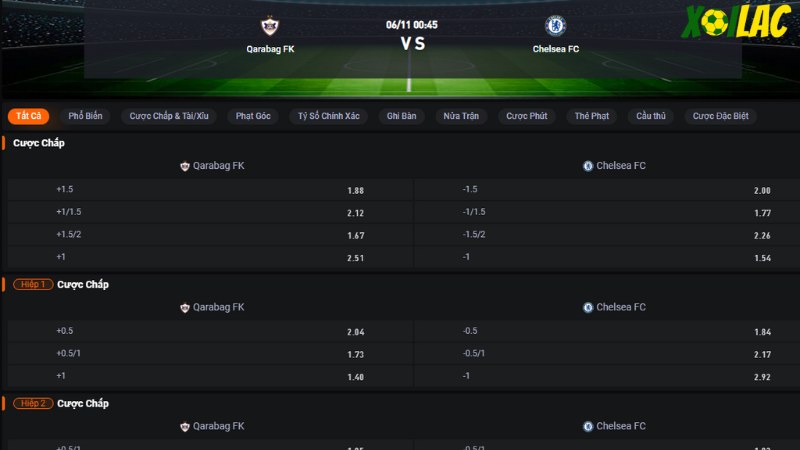 Qarabag vs Chelsea