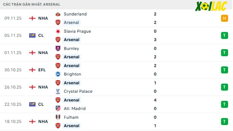 Arsenal - Tottenham