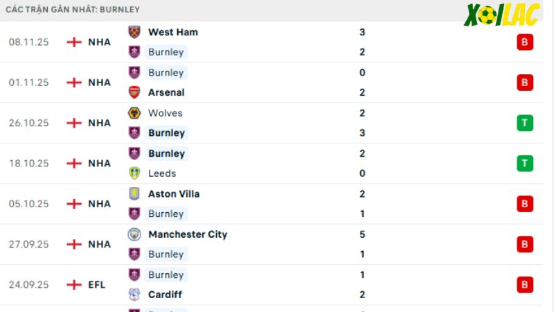 Burnley - Chelsea