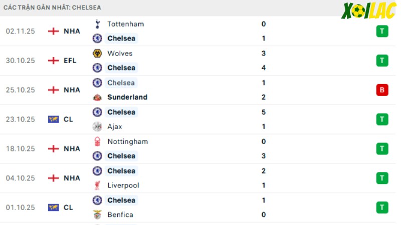 Qarabag với Chelsea