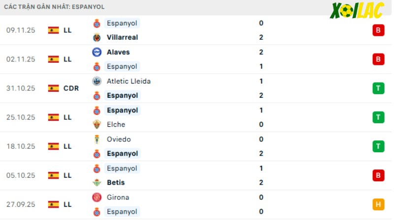 Espanyol - Sevilla