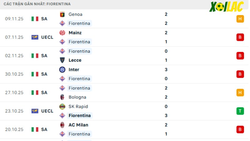 Fiorentina - Juventus