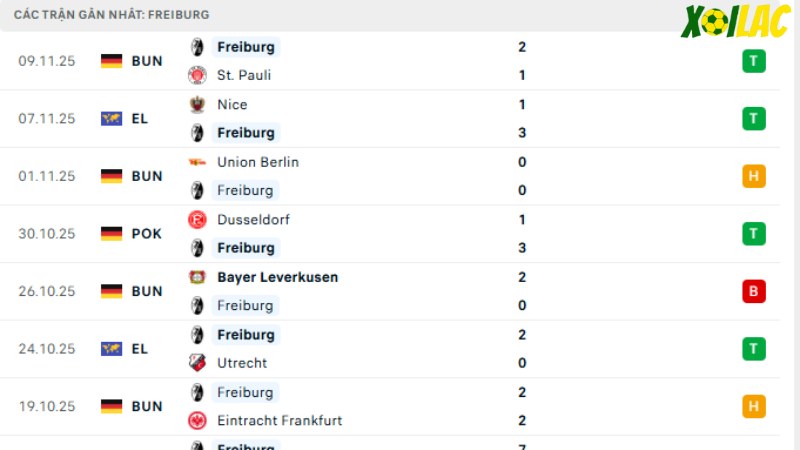 Bayern với Freiburg