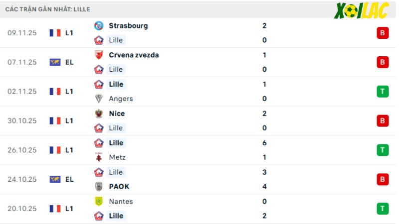 Lille - Paris FC