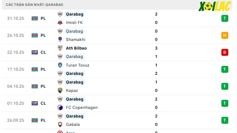 Qarabag - Chelsea