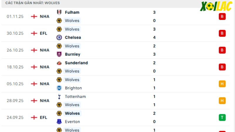 Chelsea với Wolves