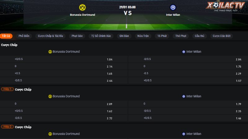 Dortmund vs Inter