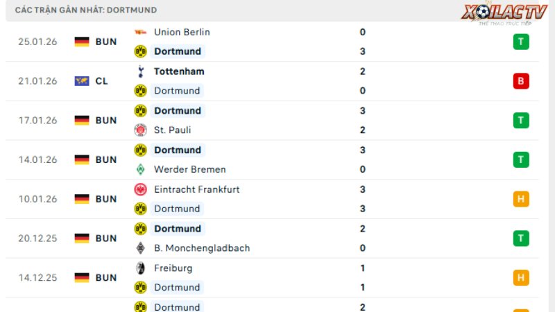 Dortmund - Inter