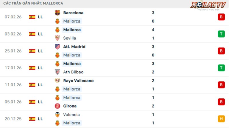 Mallorca -Real Betis