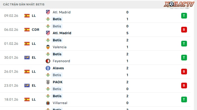 Mallorca với Real Betis