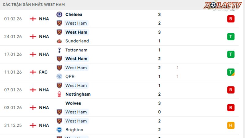 Burnley với West Ham