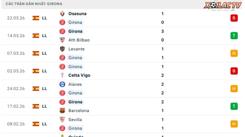 Girona -Villarreal