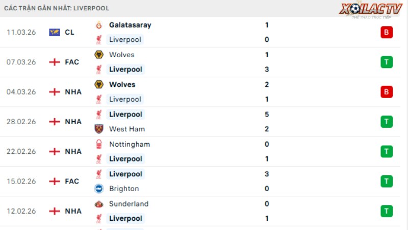Liverpool - Tottenham