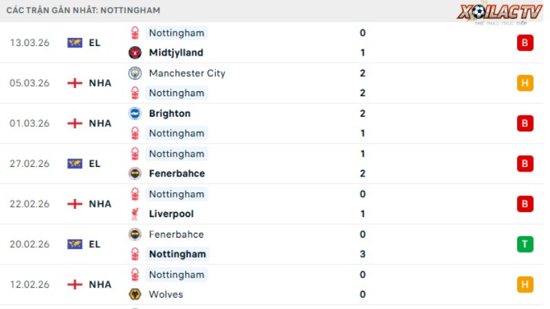 Nottingham - Fulham